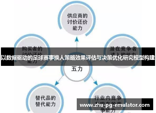 以数据驱动的足球赛事换人策略效果评估与决策优化研究模型构建