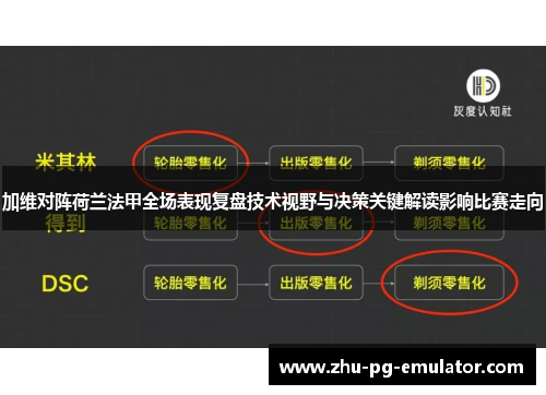 加维对阵荷兰法甲全场表现复盘技术视野与决策关键解读影响比赛走向 加维对阵荷兰法甲全场表现复盘技术视野与决策关键解读影响比赛走向